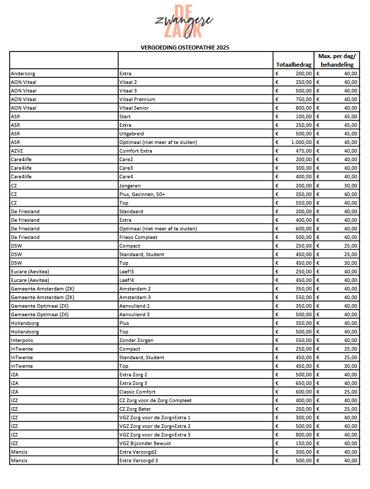vergoeding osteopathie De Zwangere Zaak 2025